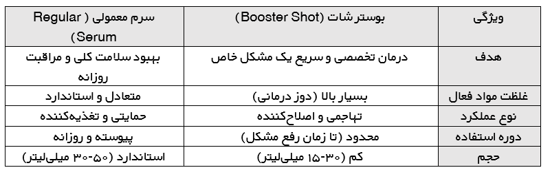 بوستر شات